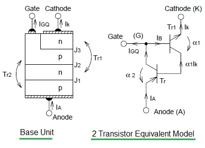 GTO base unit and its 2 transistor equivalent model