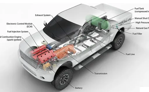 Electric Cars vs. Gas Cars: Advantages and Disadvantages