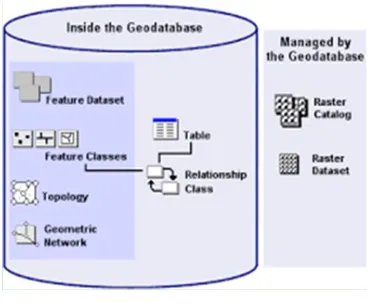 Shapefile vs. Geodatabase: Key Differences Explained