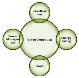 Green computing techniques