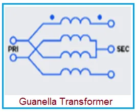 Guanella vs Autotransformers: Key differences