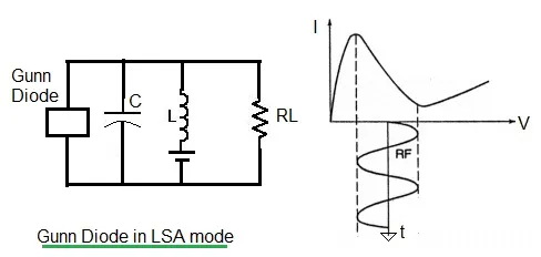 TT Mode vs. LSA Mode in Gunn Diodes: Key Differences