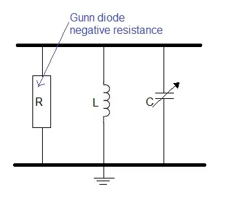 GUNN Diode Basics: Operation, Advantages, and Applications
