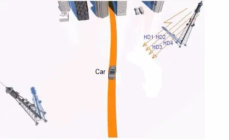 HD radio stations