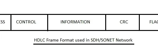SONET and SDH: A Comprehensive Tutorial