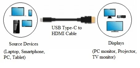 HDMI
