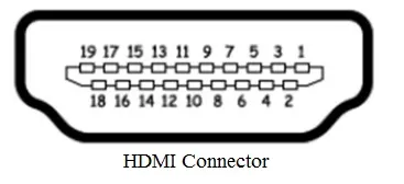 HDMI connector