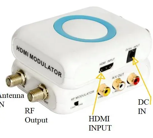 HDMI to RF Conversion: Why and How
