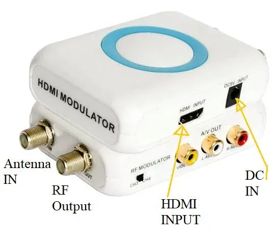 HDMI to RF Converter