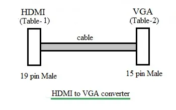 HDMI to VGA converter