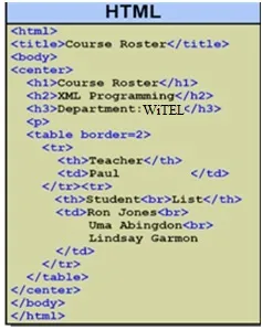 HTML script example