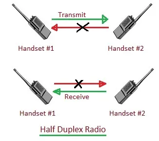 Half Duplex vs. Full Duplex Radio: Key Differences