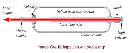 What is He-Ne Laser : Advantages and Disadvantages