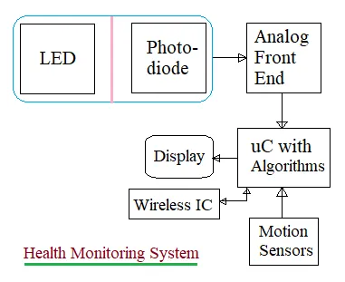 Analog Front End ICs : Selection Guide & Top Manufacturers