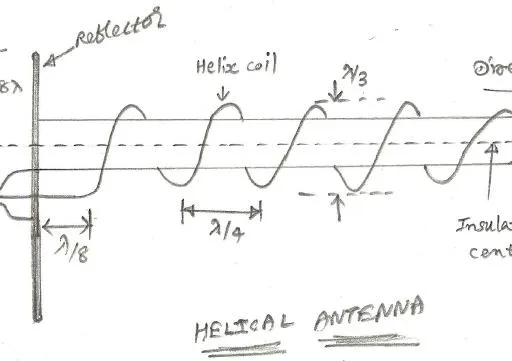 What is Helical Antenna : Advantages and Disadvantages