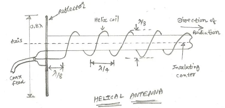 Helical Antenna