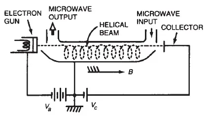 Helical Beam Tube Structure