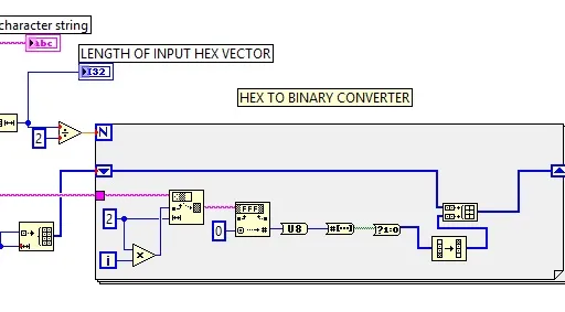 Hex to Binary Converter LabVIEW Source Code