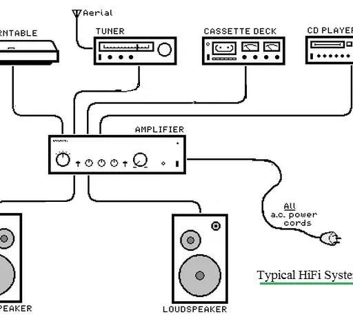 HiFi vs WiFi: Understanding the Key Differences