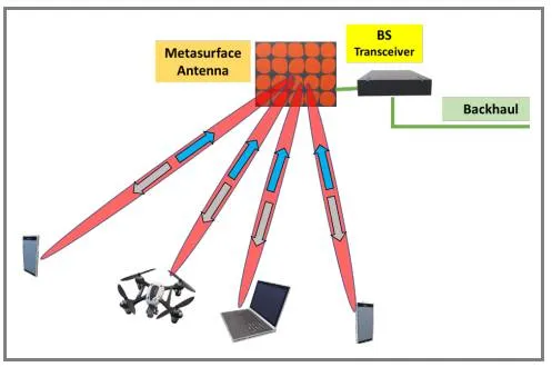 Holographic Beamforming Antenna