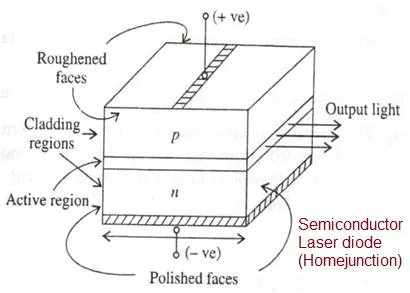 What is Semiconductor Laser: 5 Advantages and Disadvantages