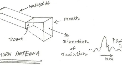 Antenna Tutorial: Functions, Types, Principles, and Applications