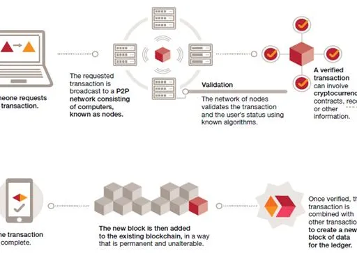 What is Blockchain Cloud Storage:Advantages & Differences