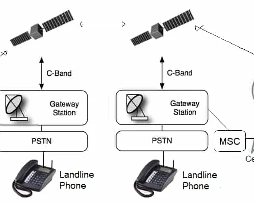How Satellite Phones Work: A Comprehensive Explanation