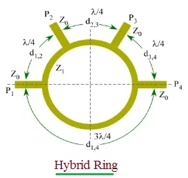 Hybrid Ring S-Matrix Explained