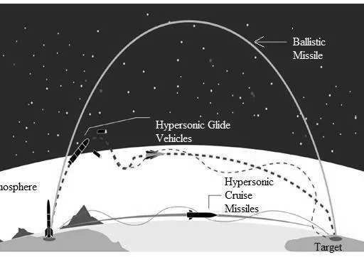 What is Hypersonic Missile : Advantages and Disadvantages