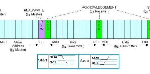 SPI vs. I2C: Serial Communication Protocol Comparison
