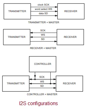 I2C vs I2S: Key Differences Explained