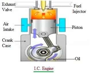 IC Engine