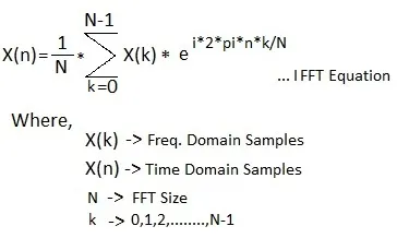What is IFFT and FFT : Key differences & MATLAB Code