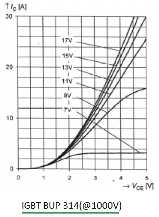 IGBT characteristic