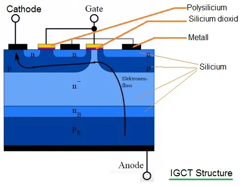 IGCT structure