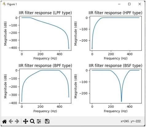 IIR Filter Python output plots