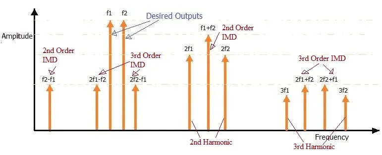 IMD products