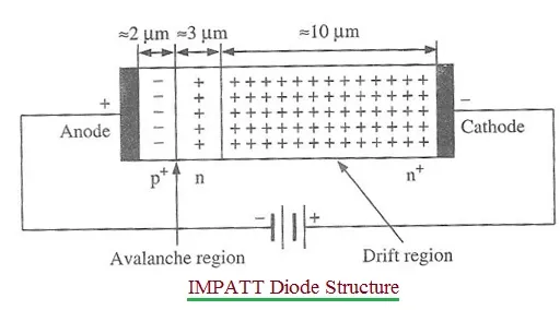 What is IMPATT Diode : Advantages and Disadvantages