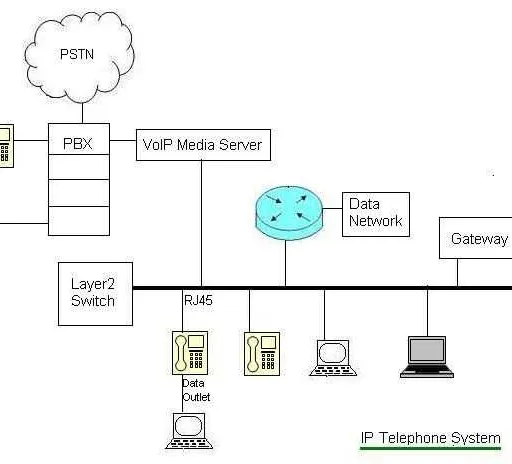 IP Telephone Systems: Components and Features