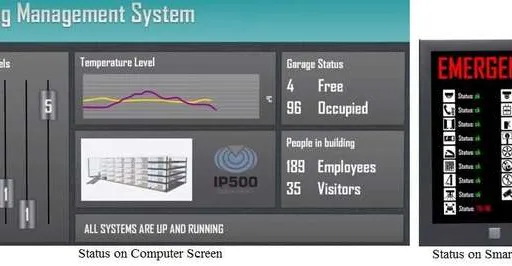 What is IP500 Wireless Network: Basics Explained