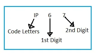 Difference between IP65, IP67, and IP68 Ratings