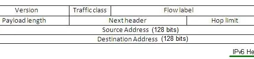 IPv4 vs IPv6: Key Differences Explained
