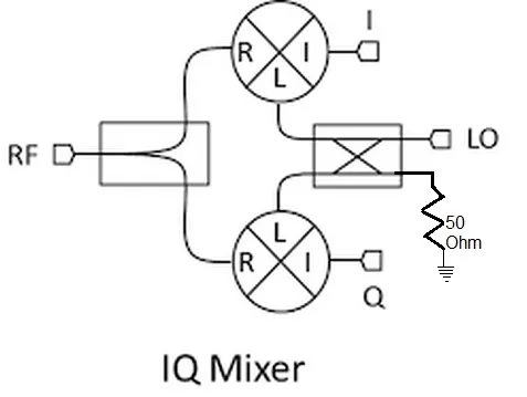 IQ Mixer: Working Principles, Features, and Manufacturers