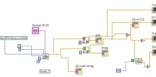 IQ Data, Transmit Power, and Power Spectrum Analysis with LabVIEW