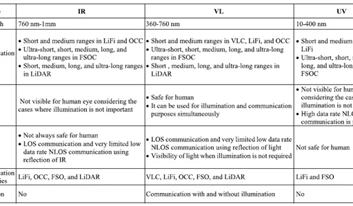Infrared vs. Visible Light vs. Ultraviolet: Key Differences