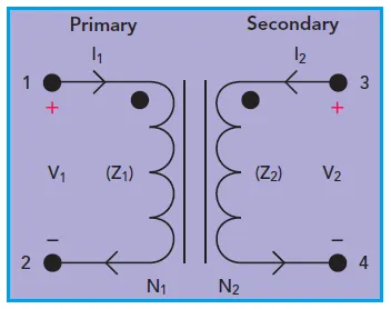 RF Transformer Types: Core and Wire, Transmission Line, LTCC, MMIC
