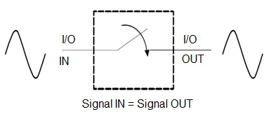 Ideal switch working