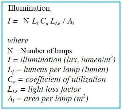 Lux Calculation Formula and Illuminance Calculator Guide