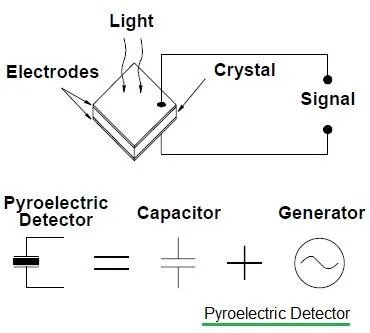 Infrared Pyroelectric Detector